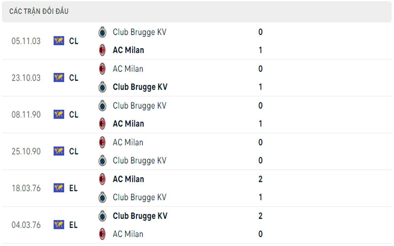 3 lich su doi cau ac vs cbk Lịch sử đối đầu AC Milan vs Club Brugge KV
